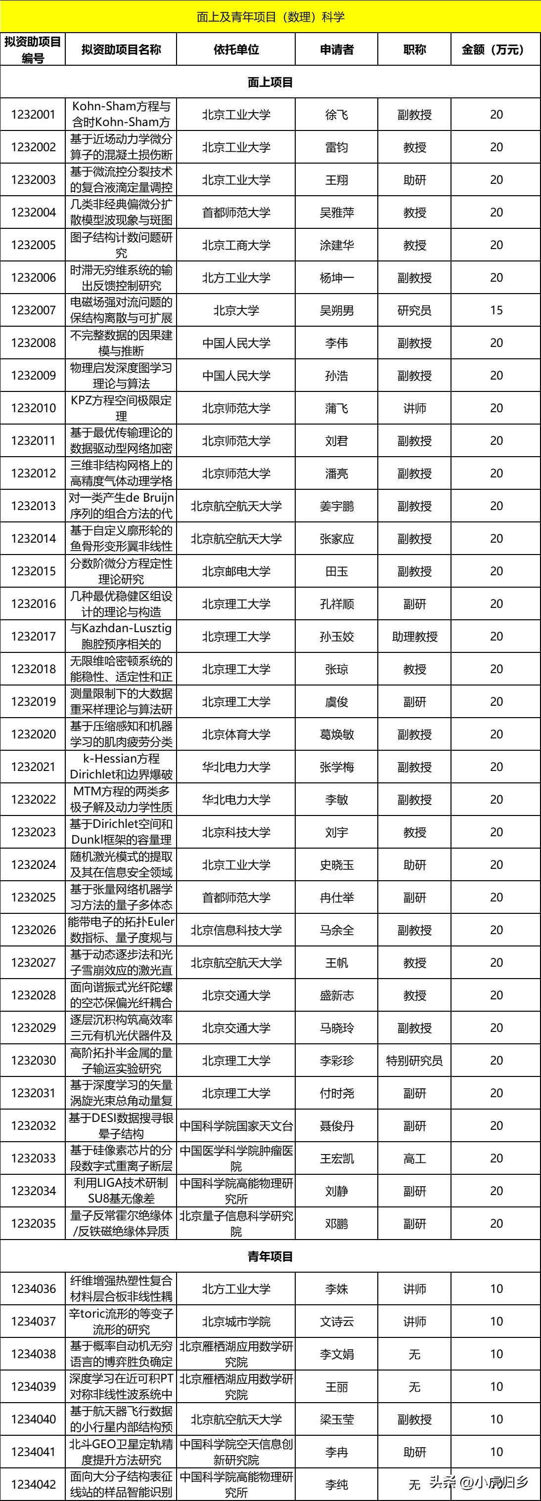 北京市自然科学基金课题,北京市自然科学面上项目