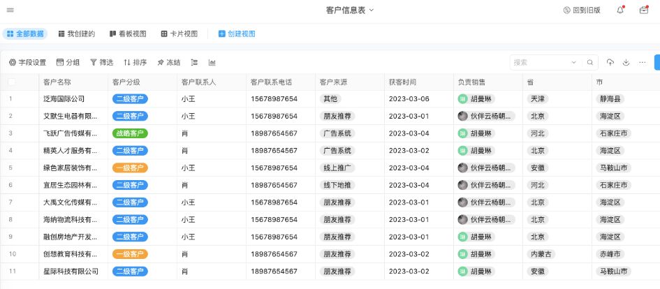 样品订单管理流程,企业订单管理流程