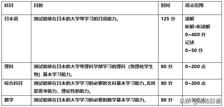 留学见识到了什么,日本留学生考试具体考什么