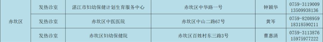 湛江市区麻章赤坎霞山,湛江麻章核酸检测点