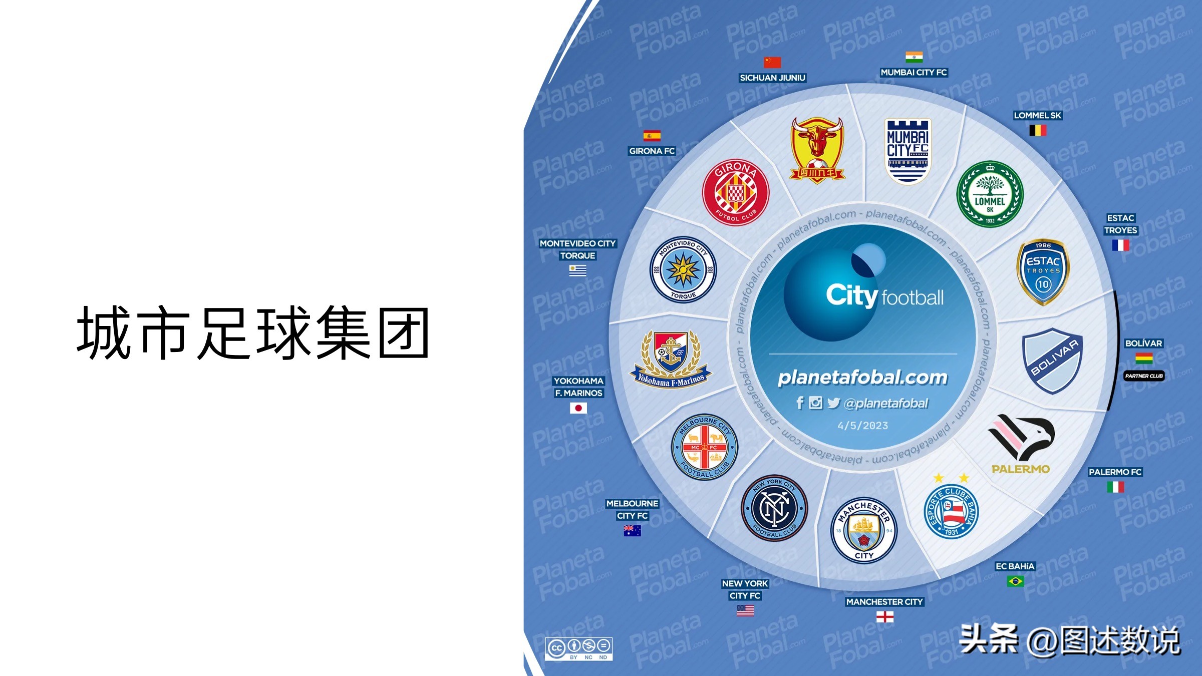 中国足球地域,中国职业球员分布