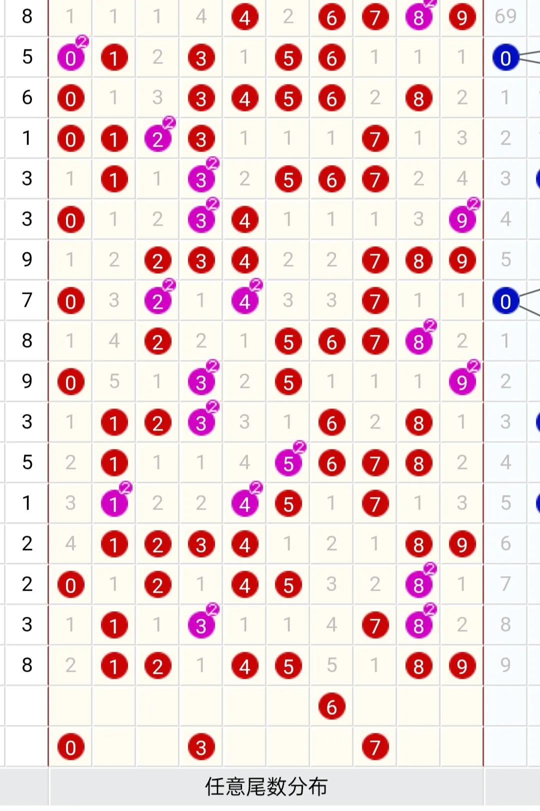 双色球22106期分享,22137期双色球