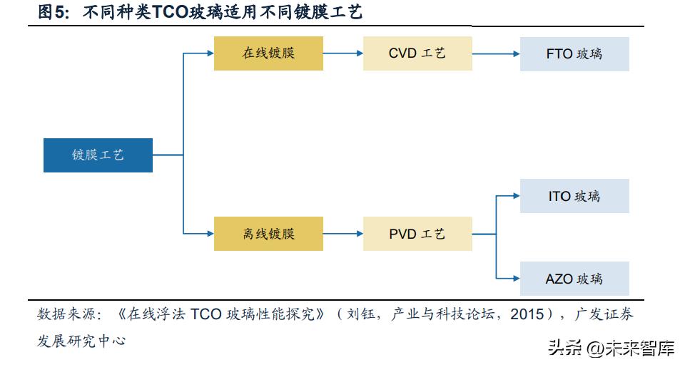 玻璃玻纤板块最新分析,玻璃玻纤走势