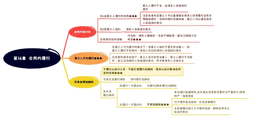 2023柏浪涛刑法精讲卷学习计划,2024法考刑法柏浪涛思维导图