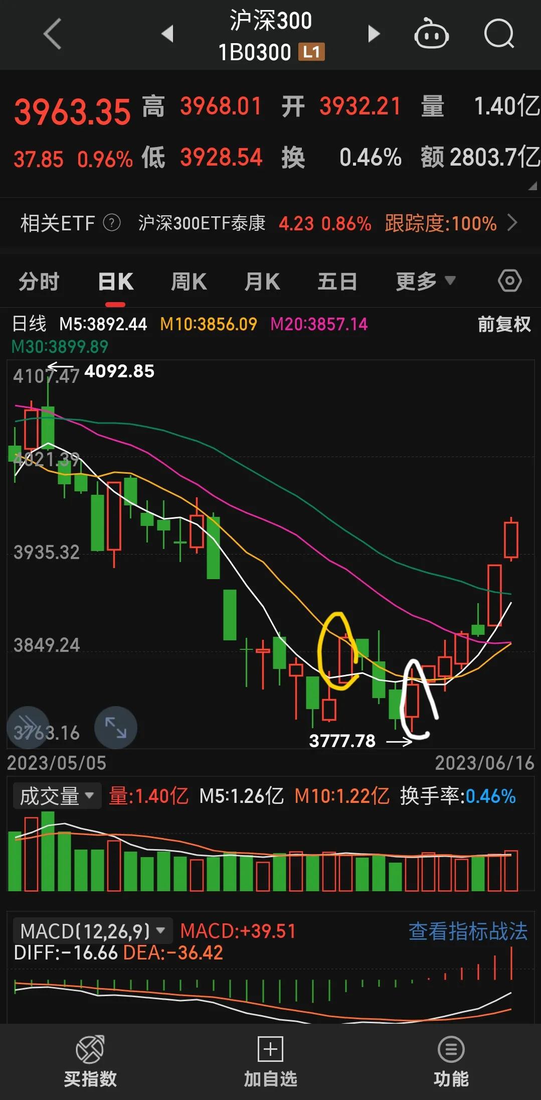 周末a股最新投资消息,周末a股值得关注的资讯