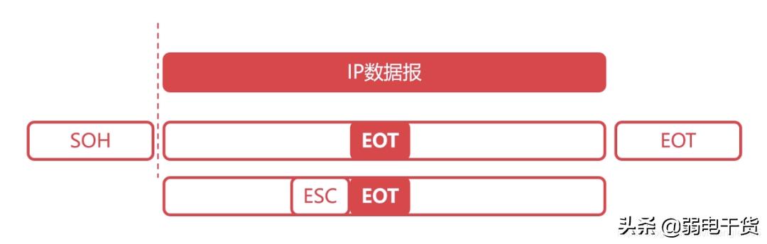 弱电网络入门基础知识大全,弱电网络设备基础知识从零开始