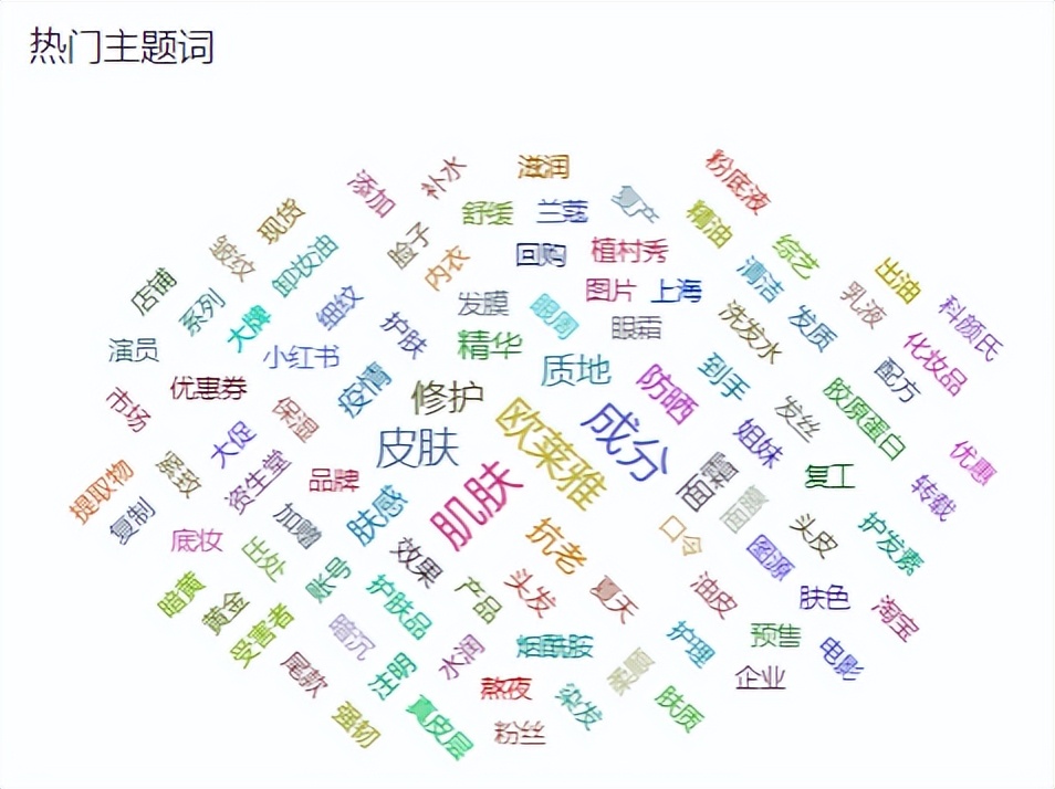 618广告投放营销洞察，看品牌如何花式种草