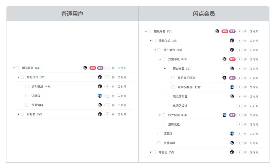 学习生活规划合理安排表,规划学习生活时间表怎么做