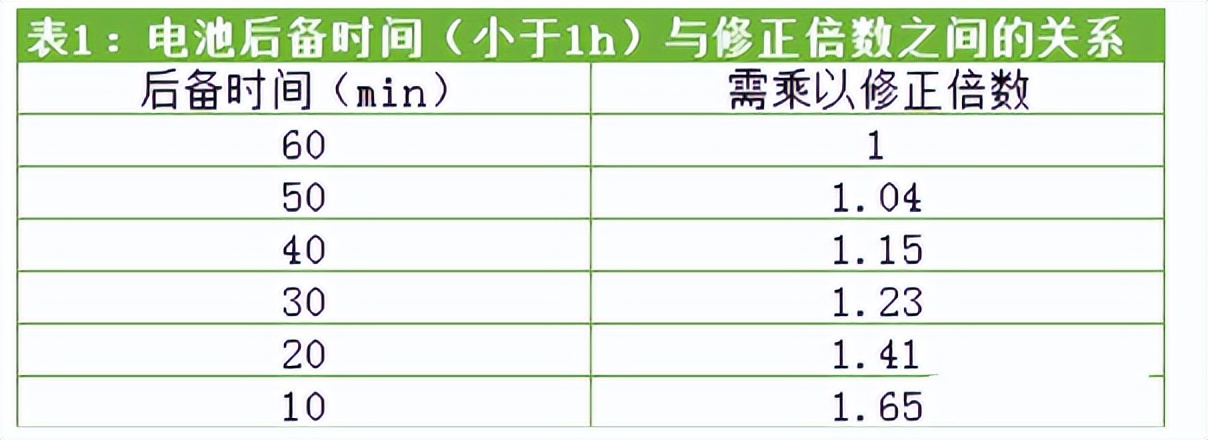 弱电负载过多导致ups故障,弱电ups如何估算待机时间