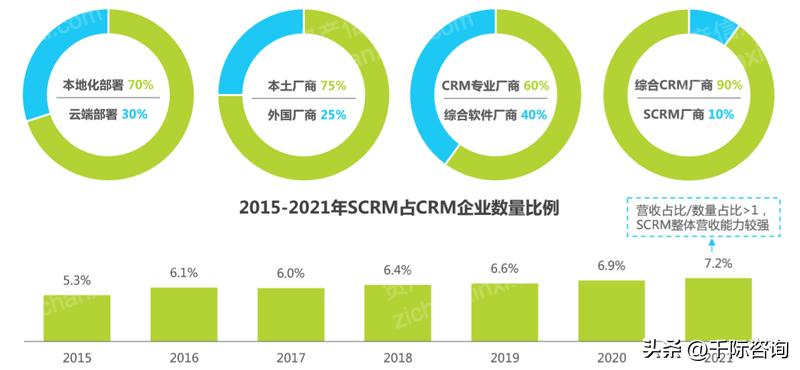 crm客户关系管理系统源码下载,客户关系管理crm系统可行性分析