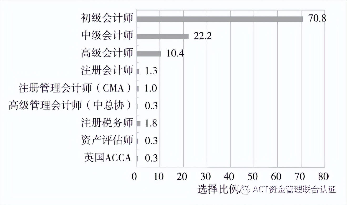 数字化转型打造世界一流财务能力,财务人员如何转型财务讲师