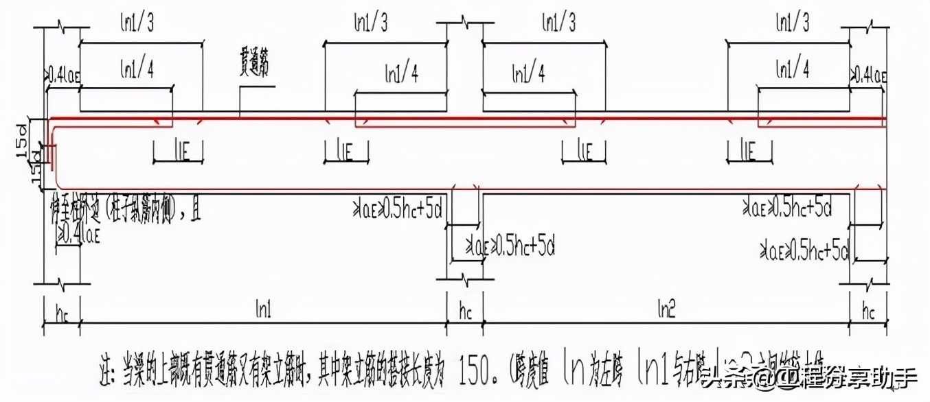 钢筋绑扎注意质量控制事项,钢筋绑扎施工常见问题及解决办法