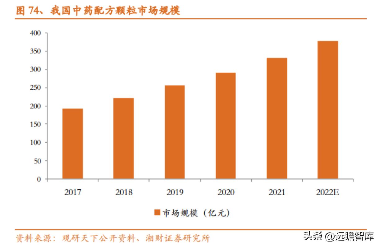 中药产业链投资逻辑,中药行业发展现状及前景预测报告