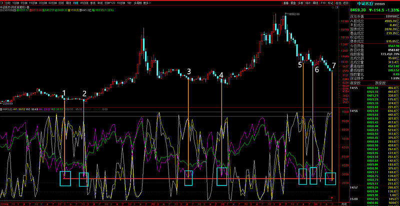 天降大利空3万股民,天降大利空是真的吗