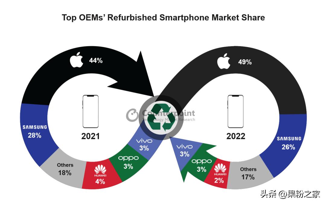 二手iphone测试功能,二手iphone有亮点