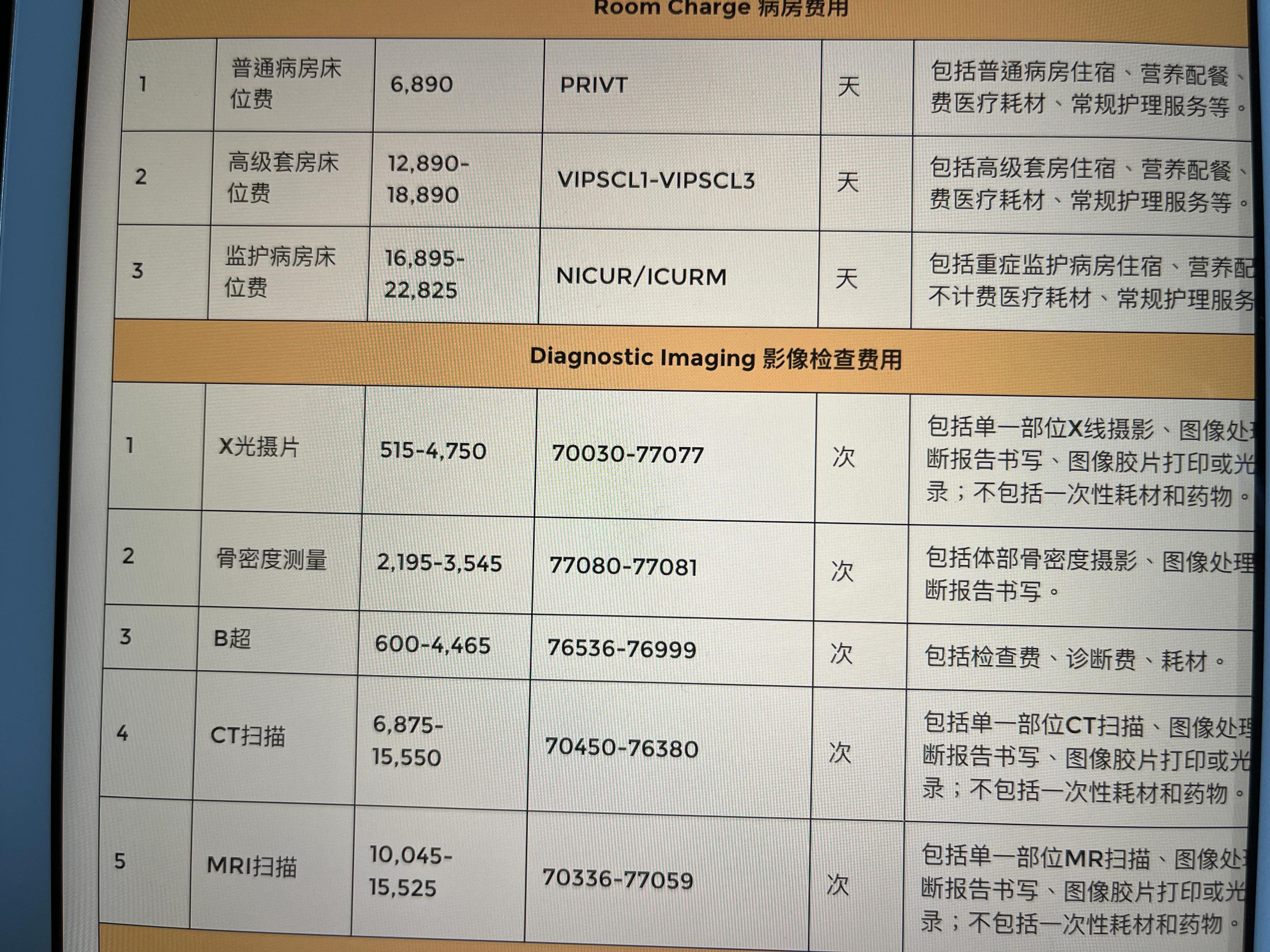 聊聊香港规划,香港免费医疗要排队吗