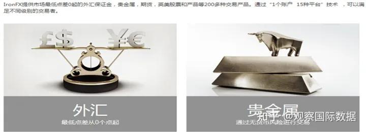 股票期货外汇哪个最难,外汇股票期货有什么区别