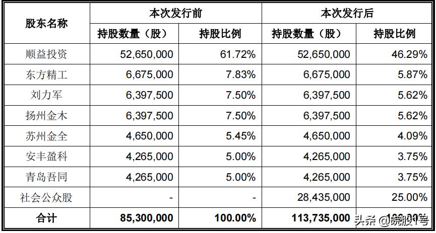 百胜动力最新上市消息发行价,百胜动力过会后多久能上市交易