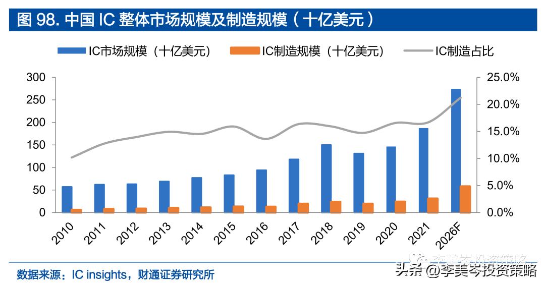 “安全”为矛，精选A股“自强50”组合