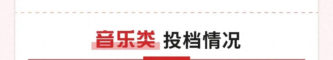 《揭秘2023广东深职专科官方推荐名单，夺冠高校曝光！》