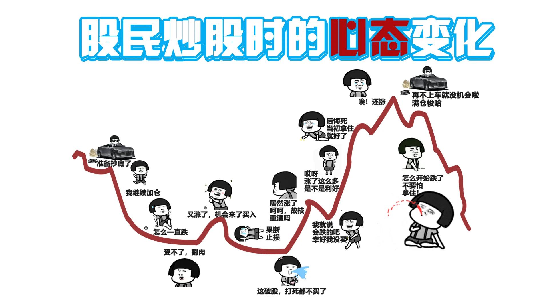 股票的涨跌原理最通俗易懂,股票的理解是什么意思