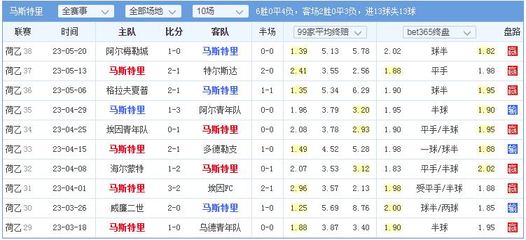 竞彩莱切斯特城vs曼城预测,今日竞彩推荐布雷达