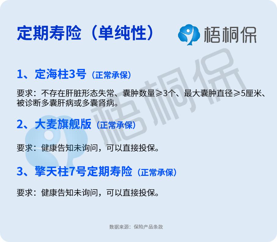 体检查出有肝囊肿还可以投保吗,肝囊肿买保险必须如实告知吗