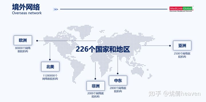 保证续保高端医疗险,bupa高端医疗险