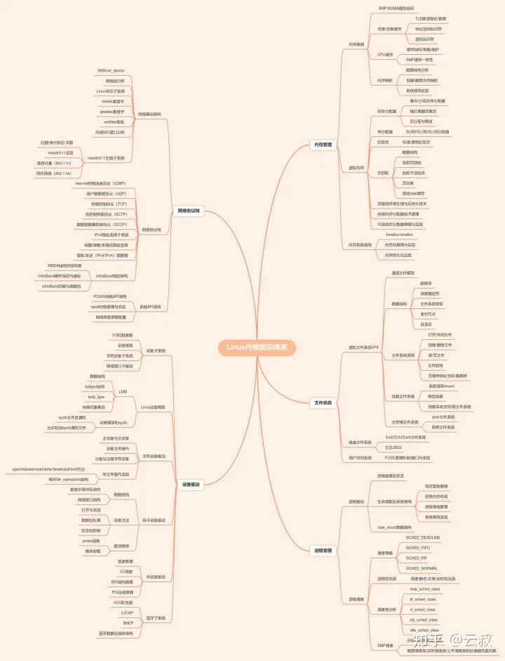 云计算运维需要哪些技能,云计算运维工程师初中生适合学吗