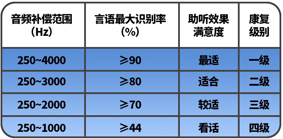 助听器几千和几万的,几万助听器和几千助听器区别