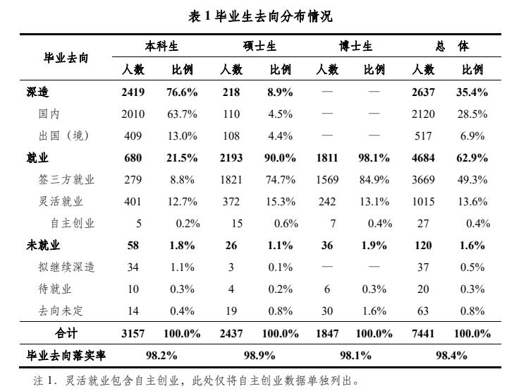 一份清华就业报告，六大明显变化趋势，说明了什么？