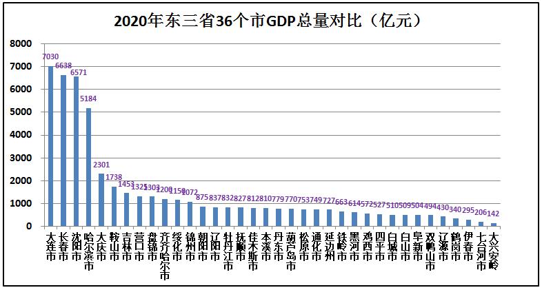 东北三省综合实力在全国排名,东北三省实力到底有多强