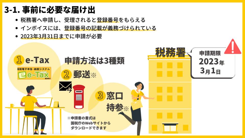 鍟嗕笟鍙戠エ鍒跺害,鍟嗕笟鍙戠エ缁嗗垯