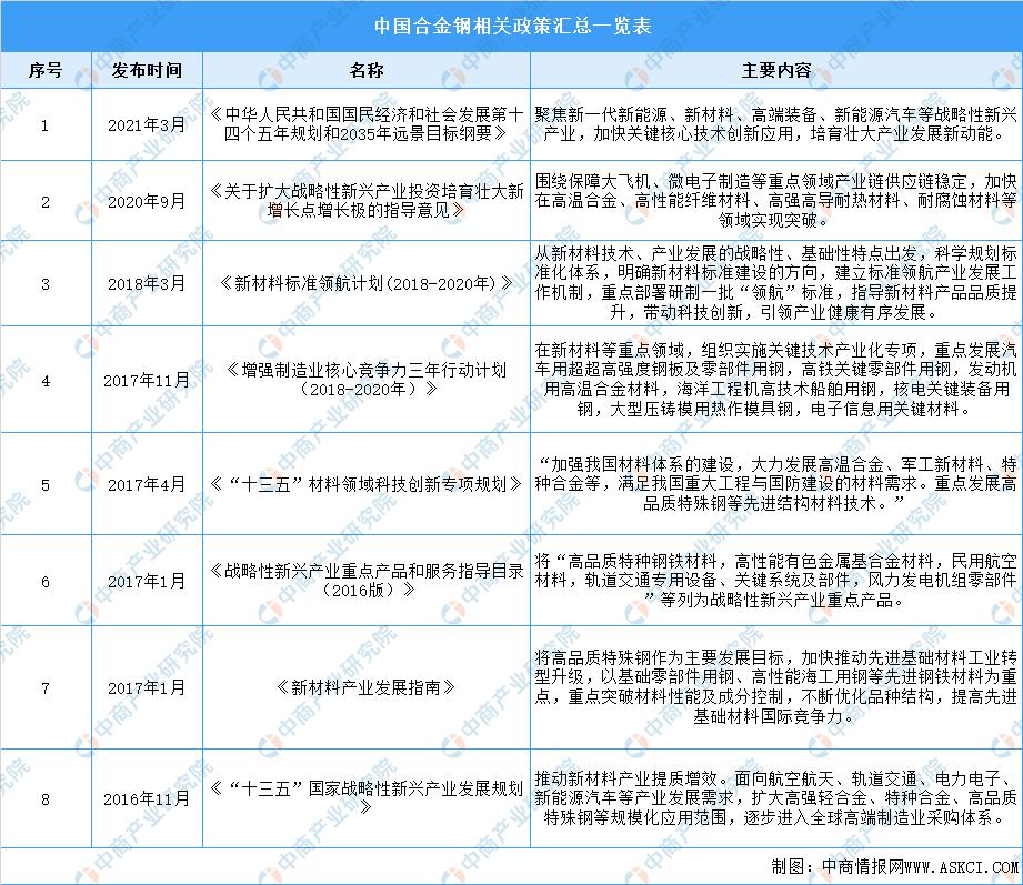 2024年钼行情,2021年中国钼市场价格走势总览