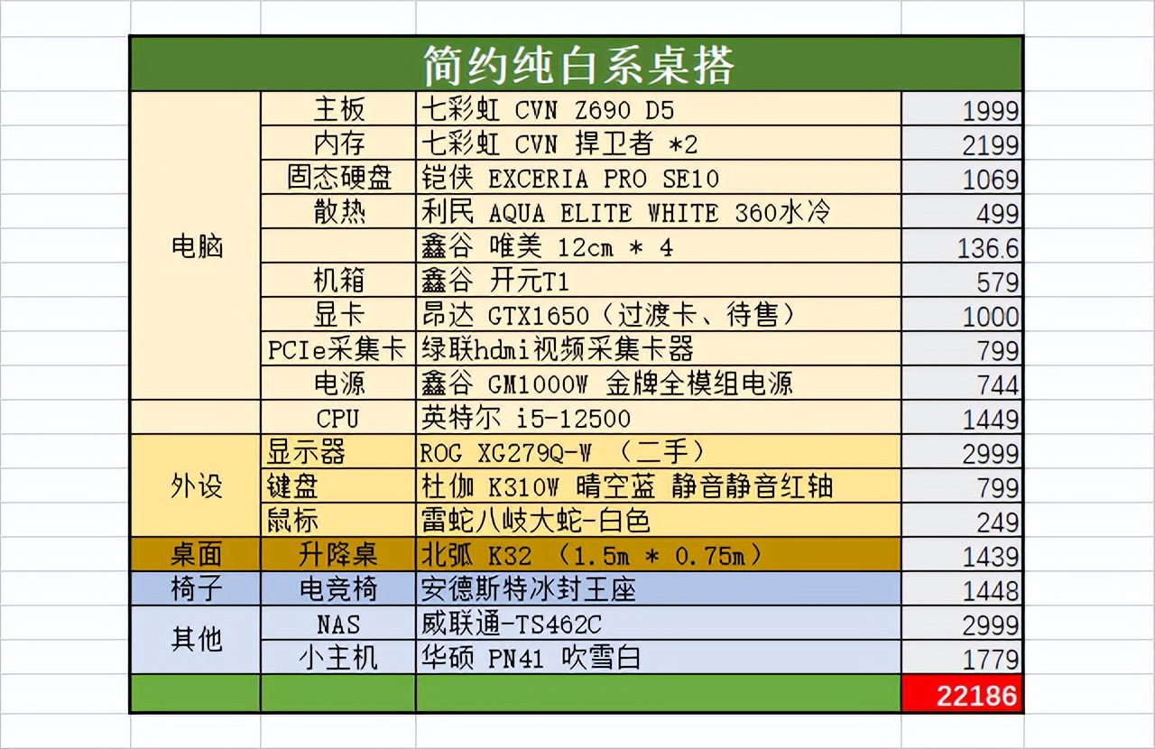 疫情期间居家找事做,耗资2W+打造纯白系居家办公桌面