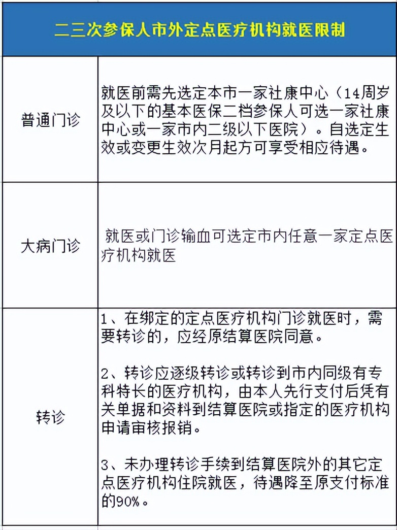 深圳社保二档与三档的退休金区别,社保深圳一档二档三档是什么意思