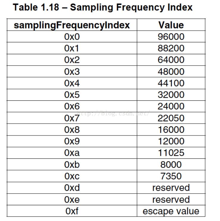 音视频八股文（7）--音频aacadts