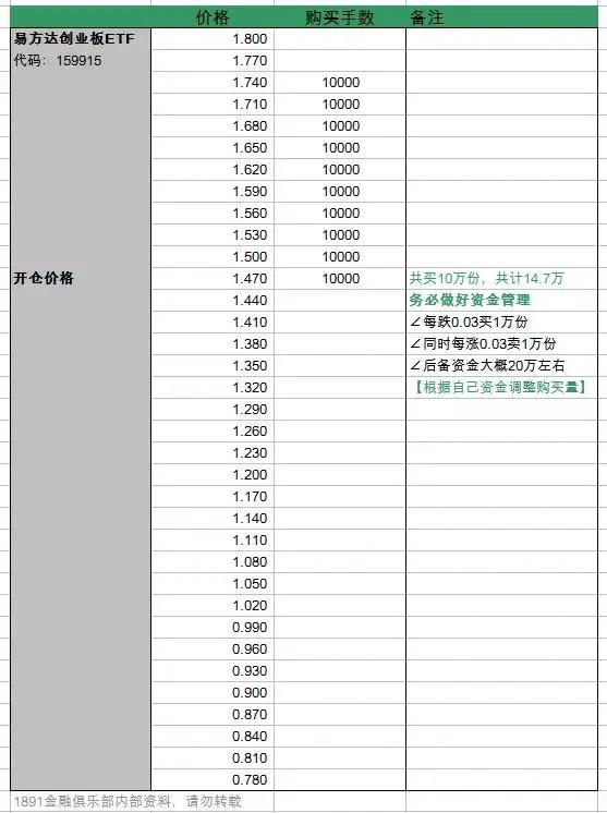 指数基金etf和lof有什么区别,etf指数基金买卖技巧