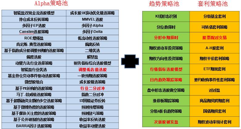 融资融券本质的区别 (融资融券发展的历程和经验)