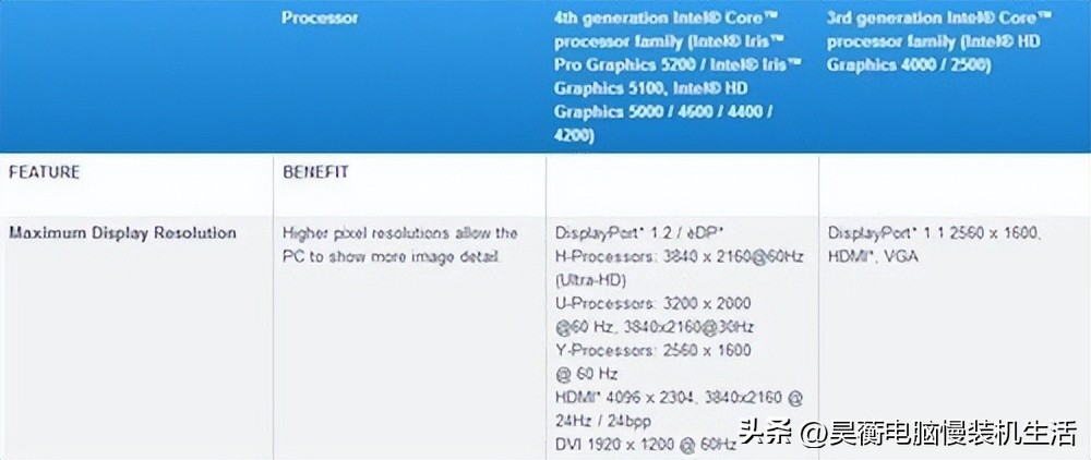 intel目前最强的核显,intel哪个核显完美支持2k