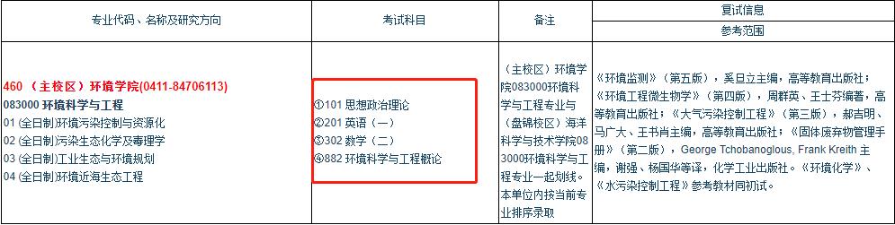 大连理工大学环境工程考研,重庆大学和大连理工哪个更好