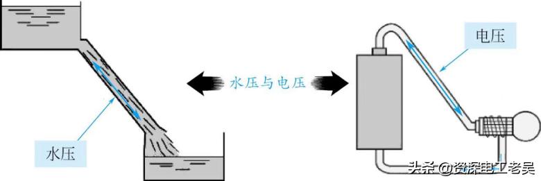电位电压电动势之间的区别和联系,电位电压电动势三者之间的区别