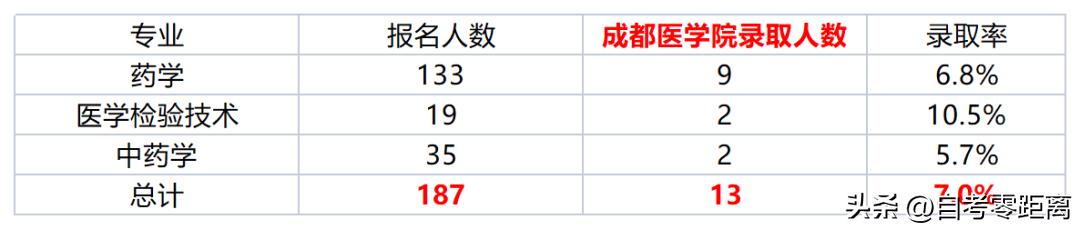 乐山职业学院2020专升本录取率,乐山职业技术学院专升本录取率