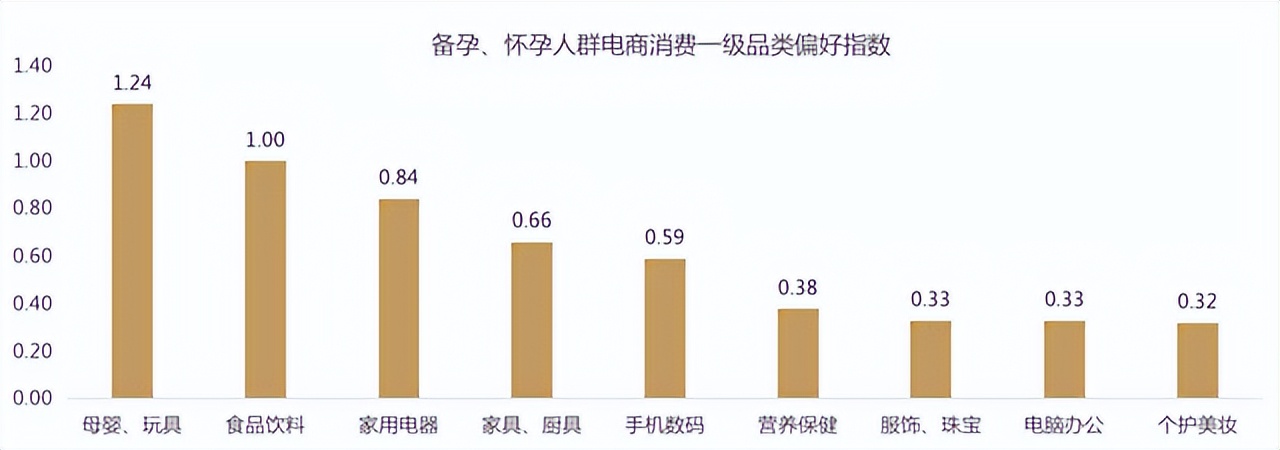 新消费品牌该如何推向市场,电商新消费平台有什么优势