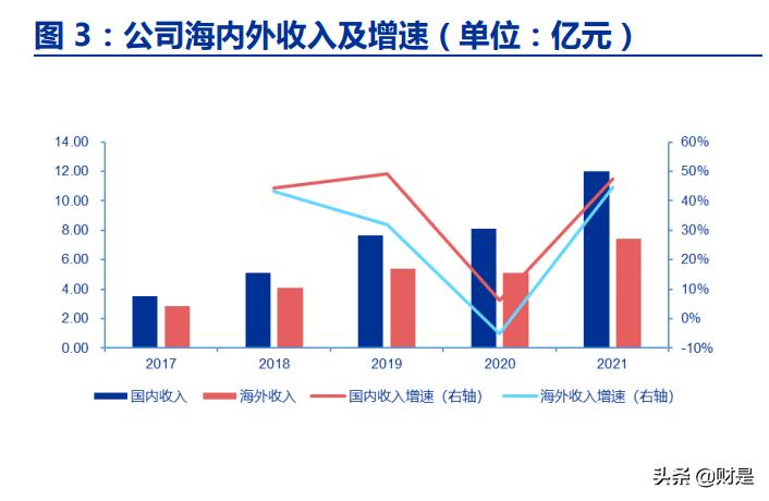 南微医学海外营收占比,南微医学主要产品