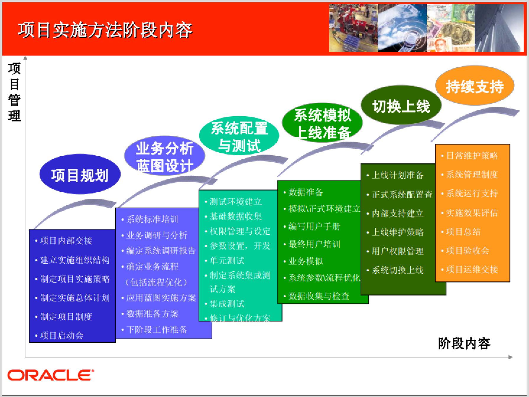 erp系统怎么做计划,自己开发erp系统第一步