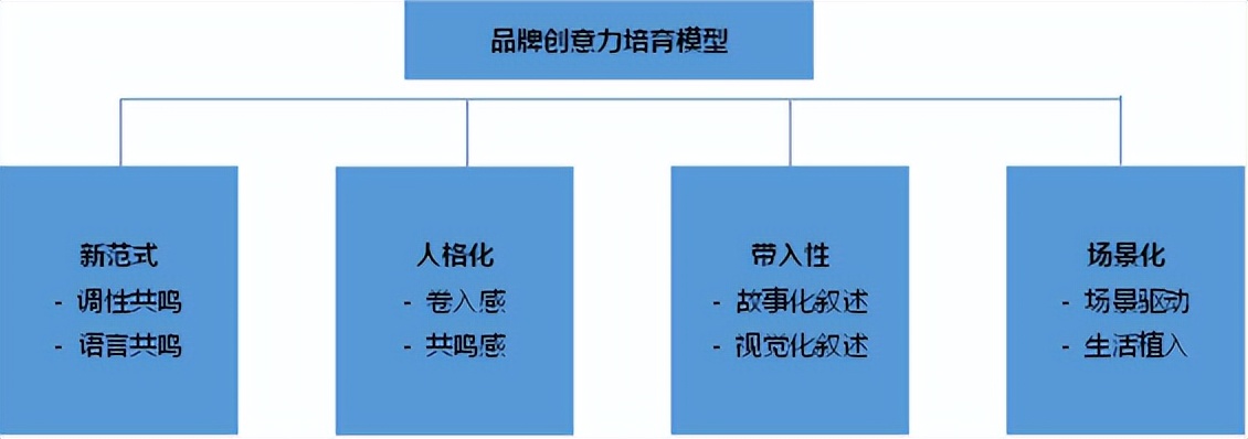 数字营销包括哪六种方式营销策略,数字营销与传统营销如何配合实施