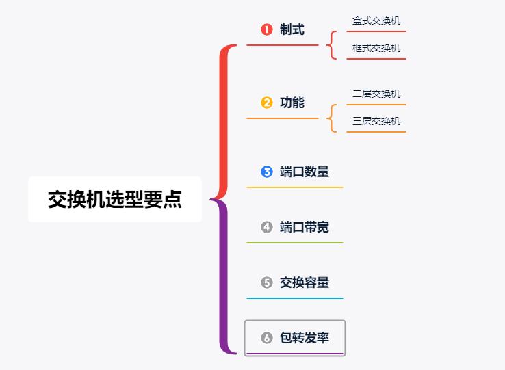 交换机网络知识大全,华为交换机知识详解
