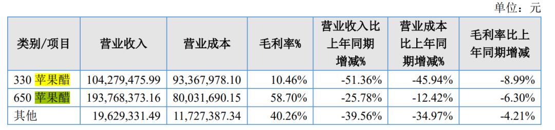 天地壹号醋,天地壹号是苹果醋还是陈醋