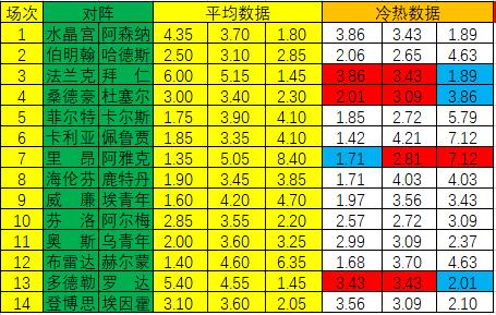 新浪彩票足彩冷热指数21050期,新浪彩票足彩21117冷热指数